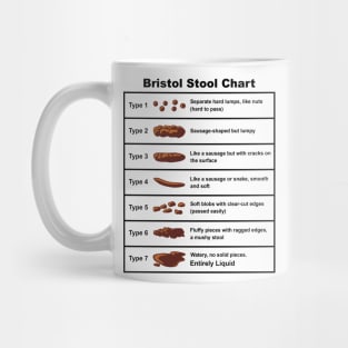 Bristol Stool Chart Mug